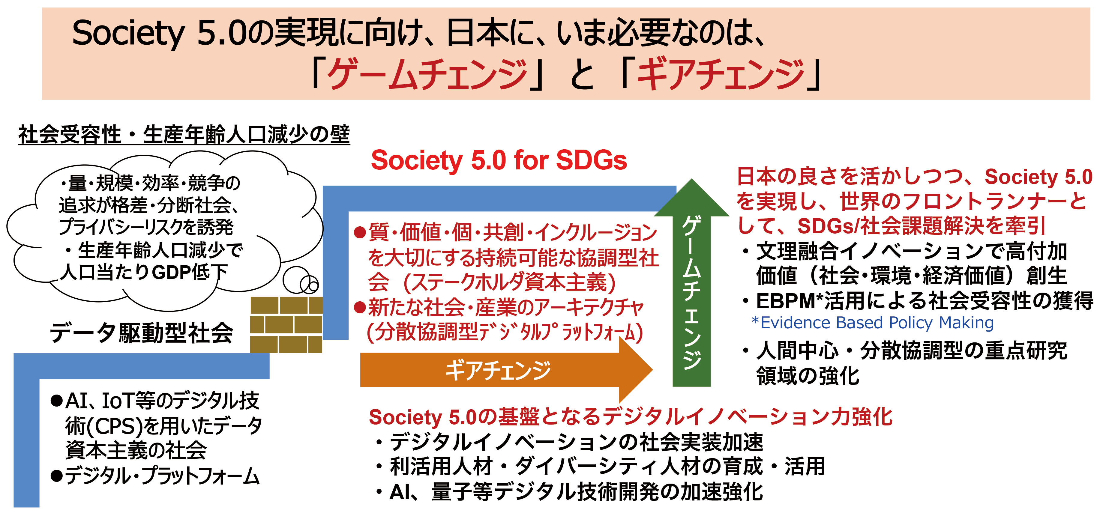 【JEITA提言：「ゲームチェンジ」と「ギアチェンジ」で Society 5.0実現を加速】