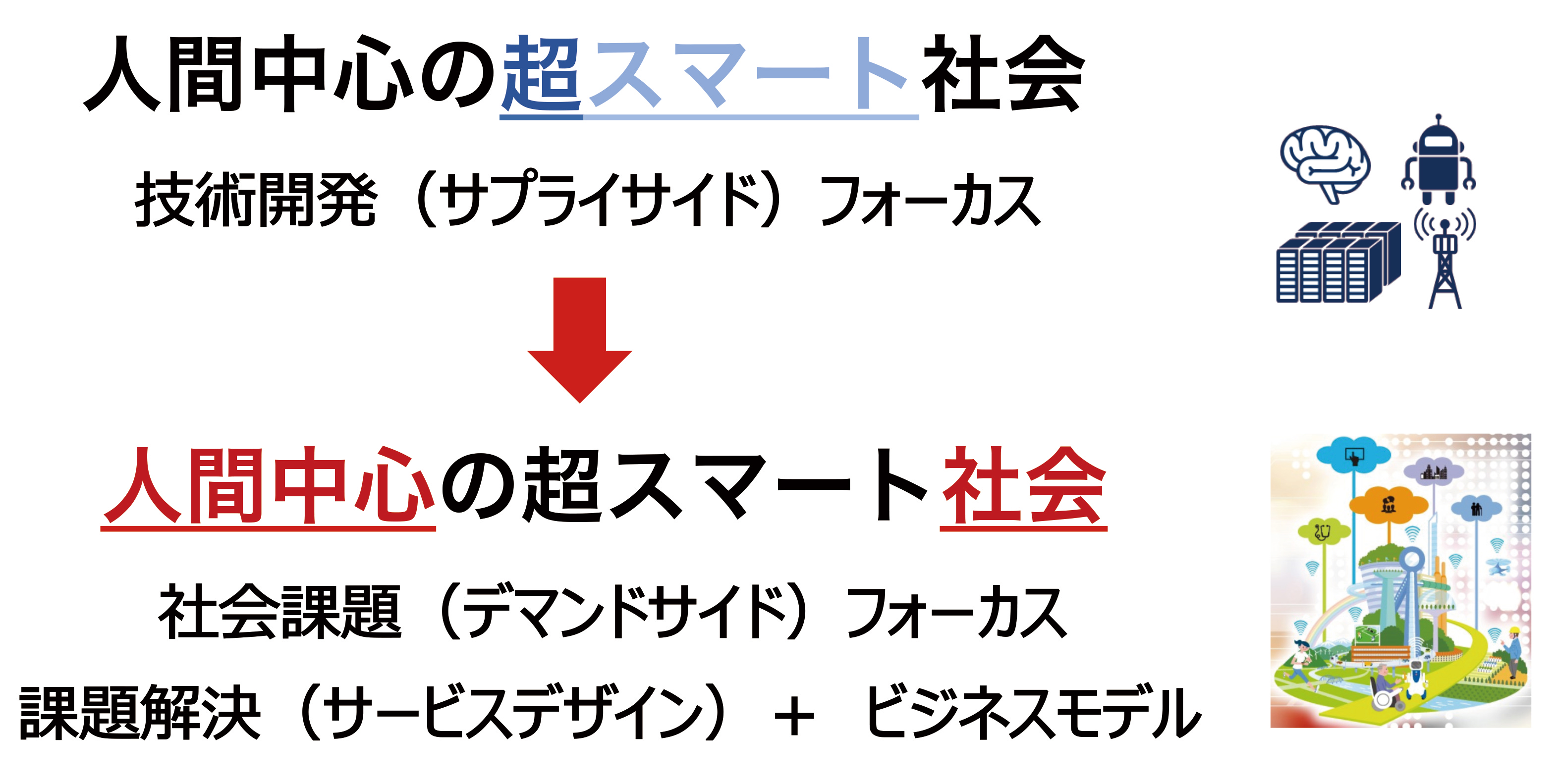 【Society 5.0社会実装におけるフォーカスを変える】