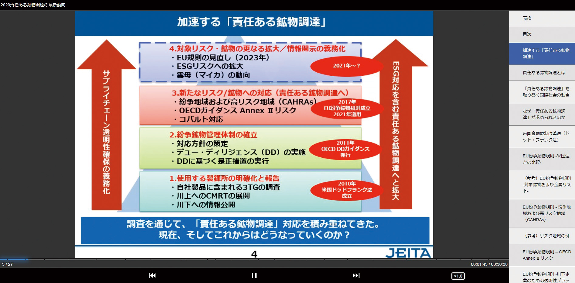 「責任ある鉱物調達の最新動向」動画資料