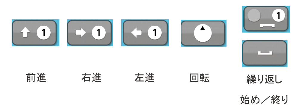 【アルゴロジック1で使用するコマンドブロック】