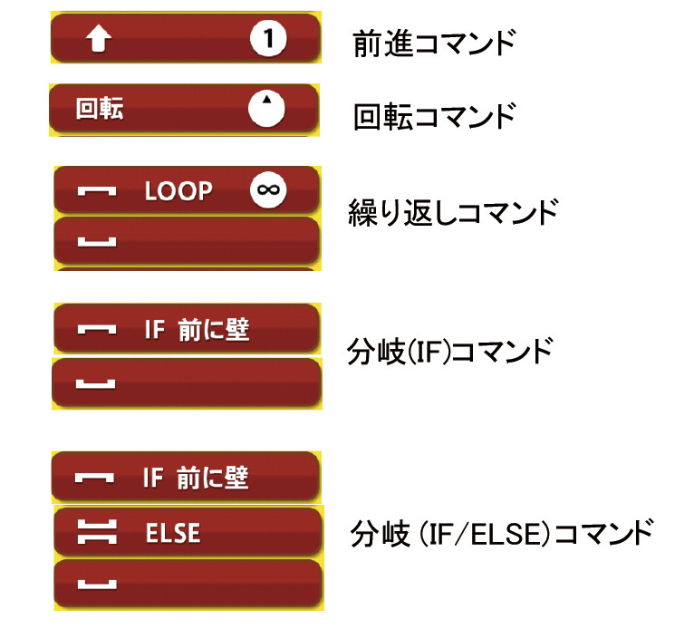 【アルゴロジック2で使用するコマンドブロック】