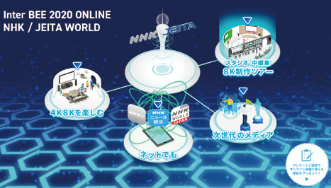 Inter Bee Online Nhk Jeita共同出展報告 Jeita電子情報技術産業協会