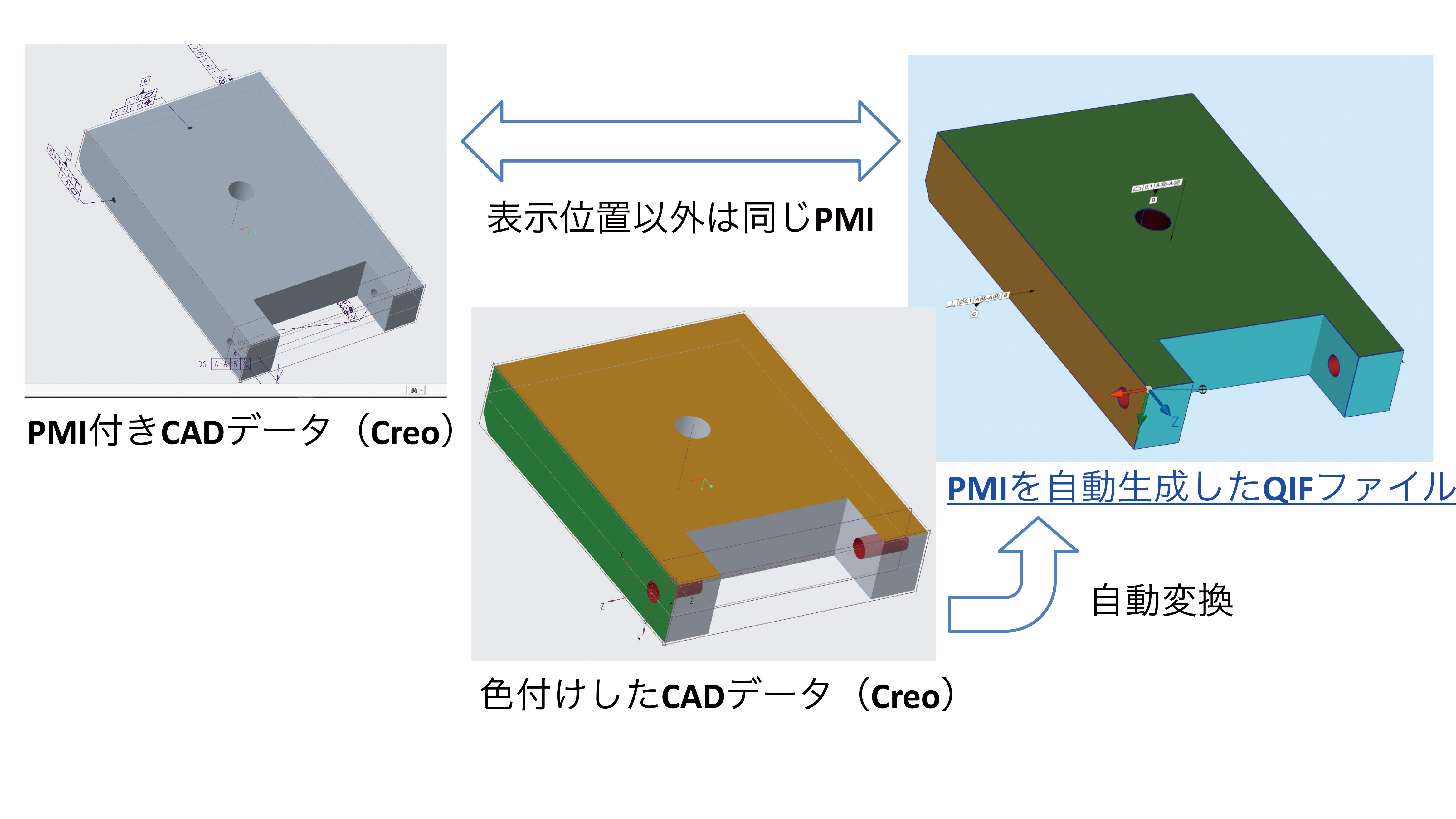 【図表1：色情報による定義とPMIへの自動変換】