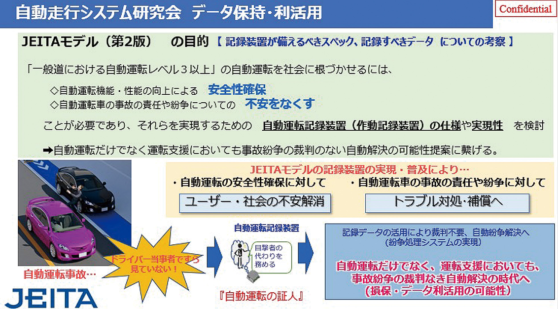 自動運転記録データ利活用の目的・構想