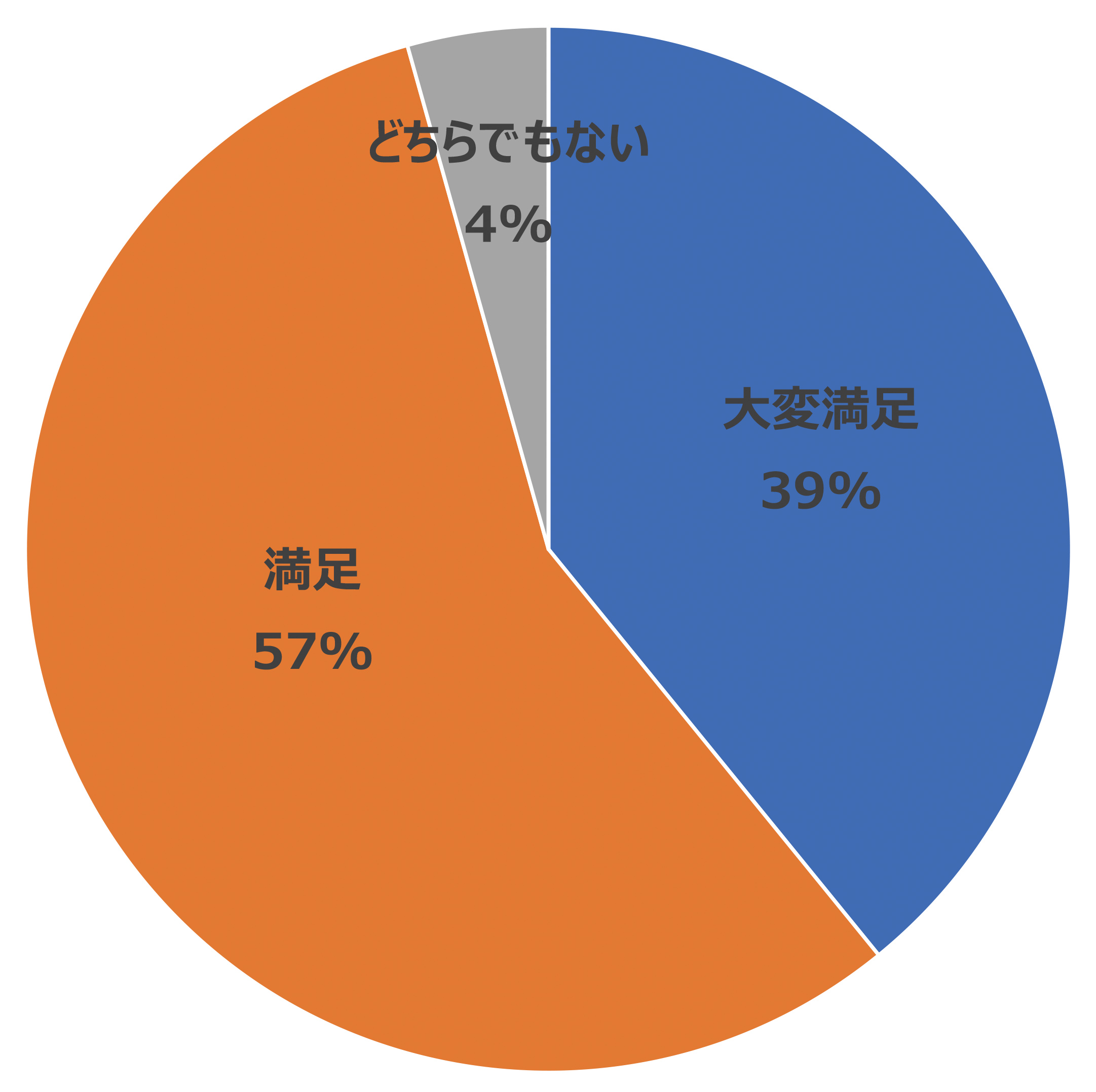 【参加者の満足度】