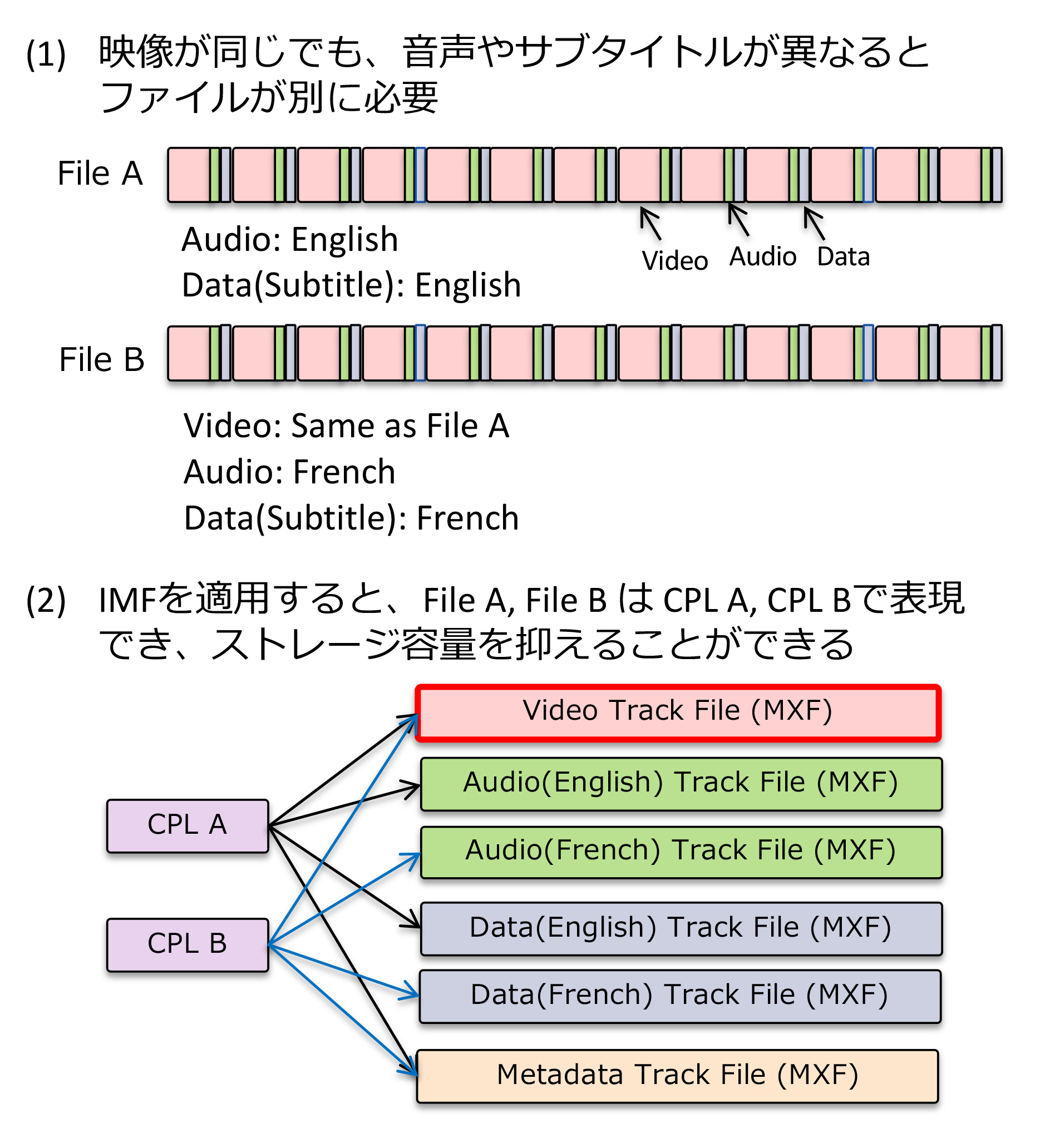 【ファイル管理の改善例】