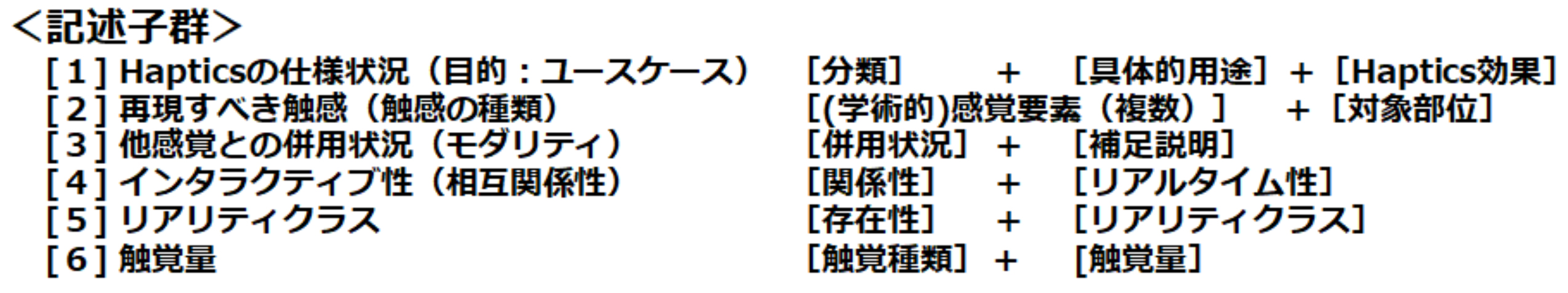 【Haptics stimuli descriptors】