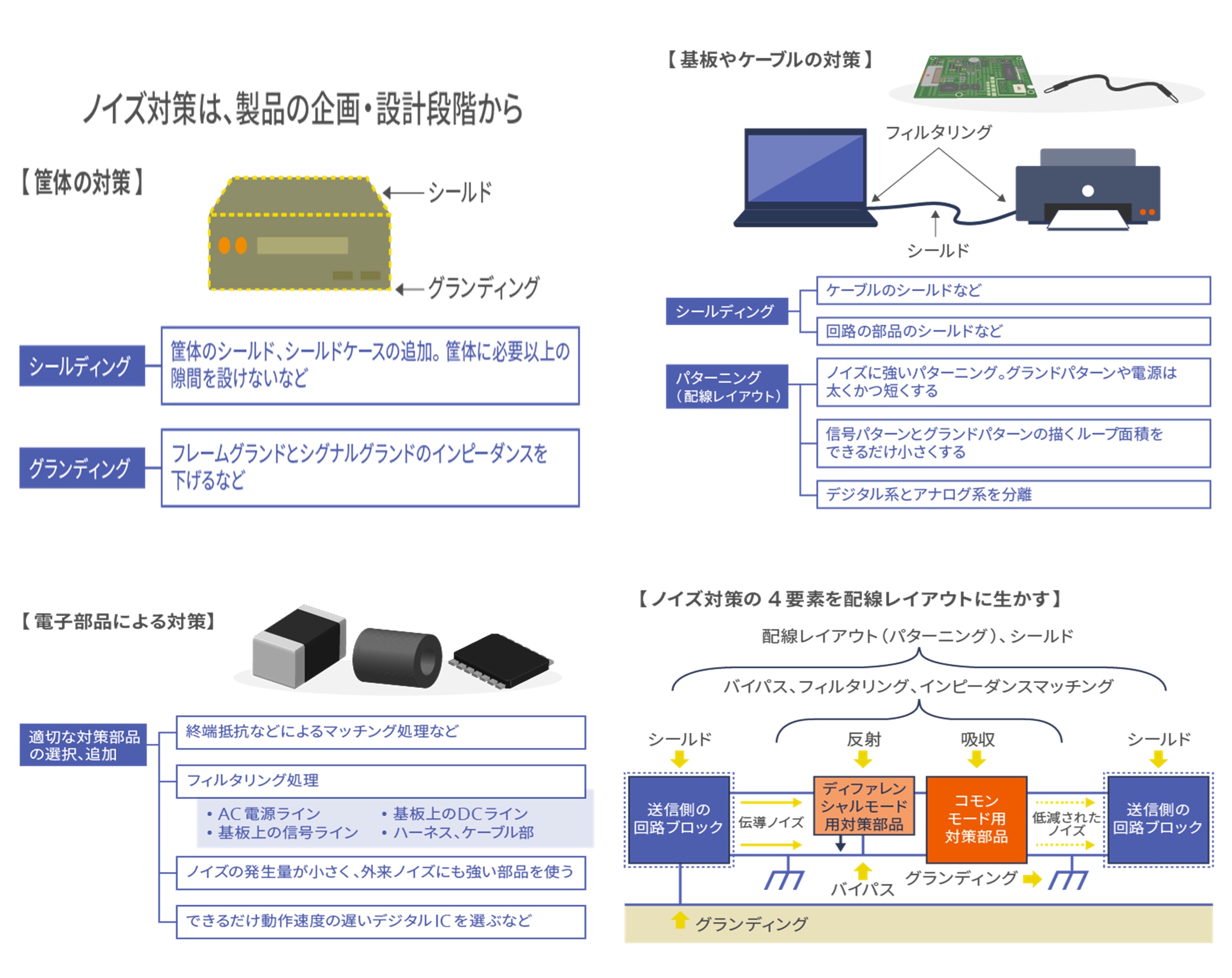 【図7：ノイズ対策の要点】