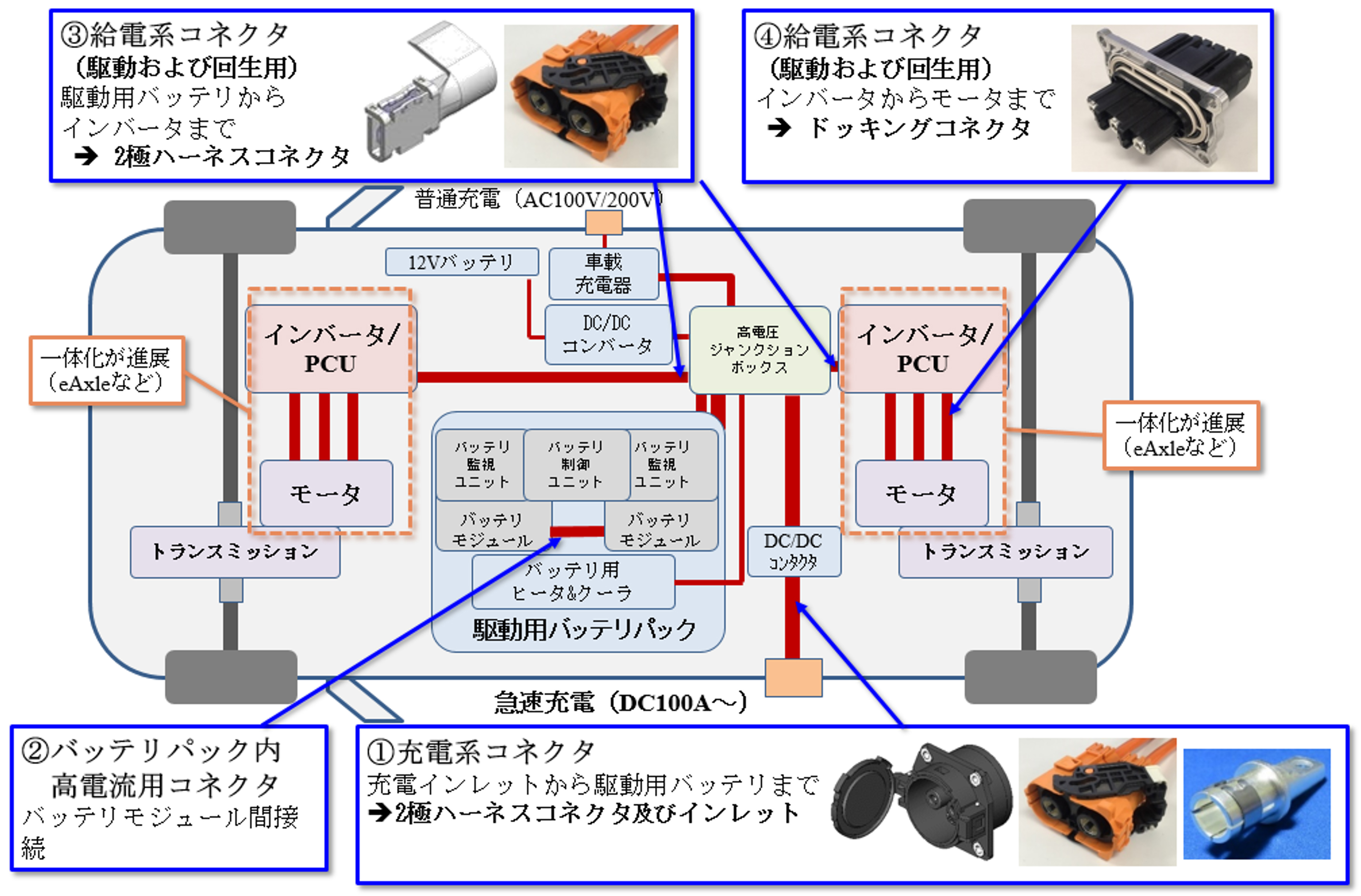 【図9：バッテリ電動車のシステム概要】