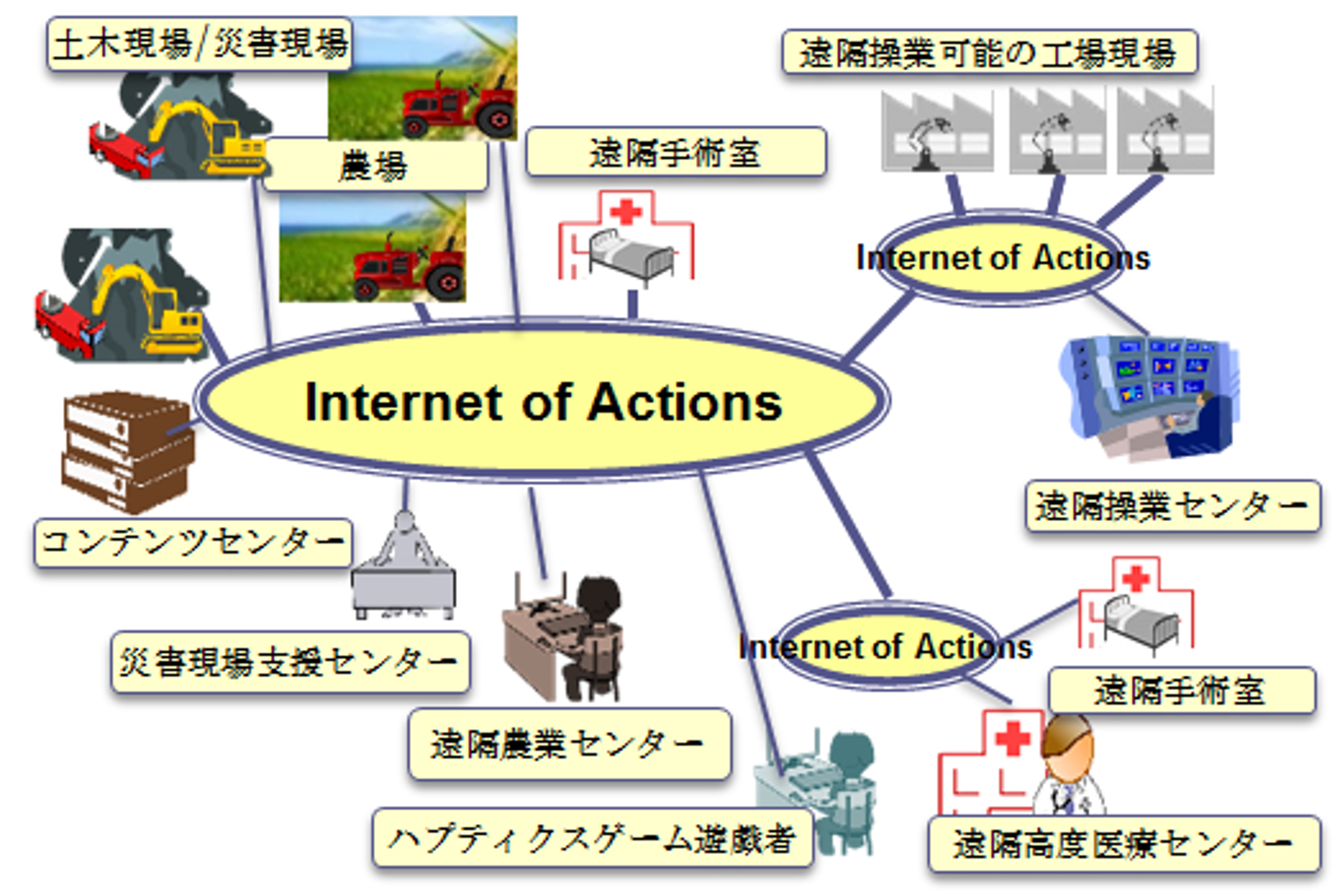 【図12：IoA（Internet of Action）概念図】