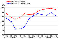 MOS 8C`EFnMOS 8C`EFnȊO