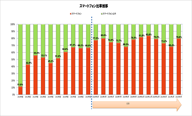 図 1