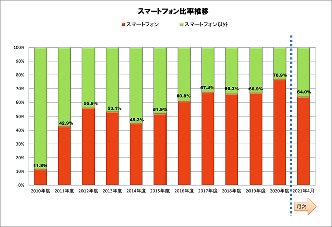 図 14