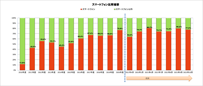 図 15