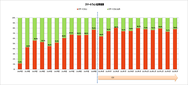 図 13