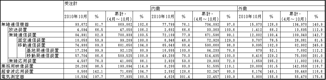 図 2