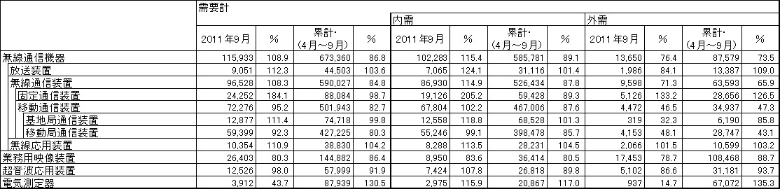 図 1