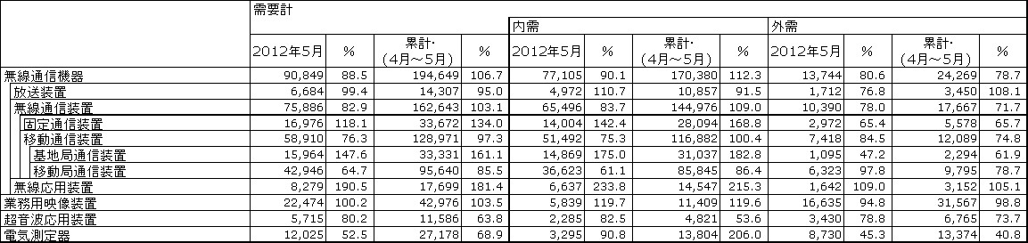 図 2