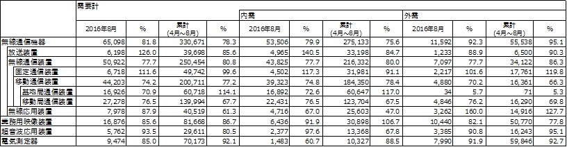 図 1