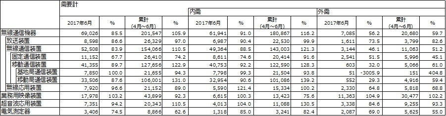 図 1