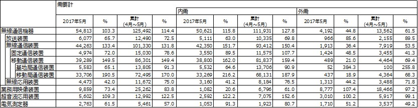 図 3