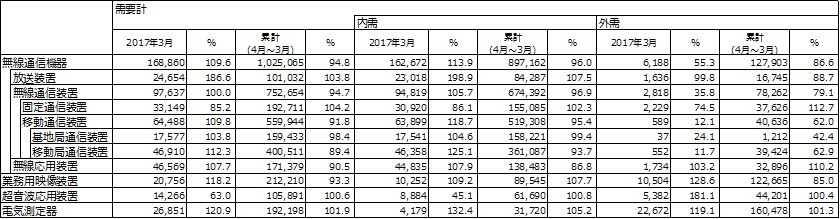 図 2