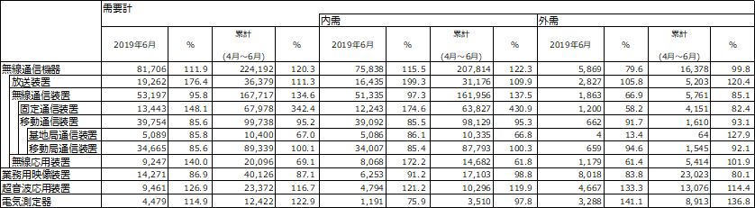 図 1