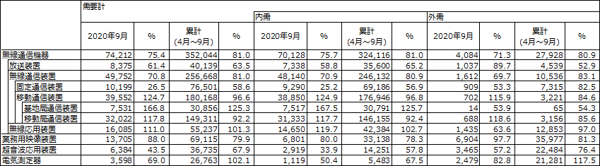 図 1