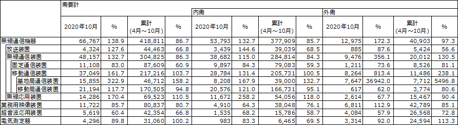 図 3