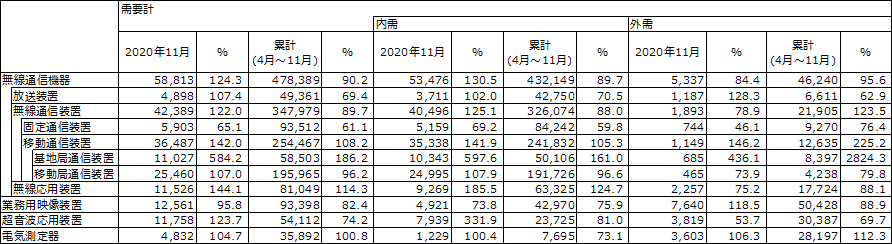 図 1