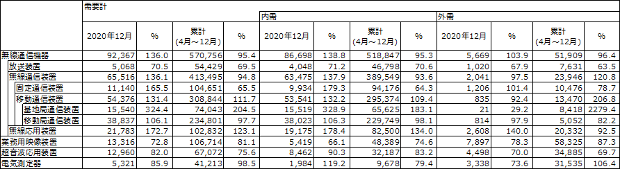 図 2