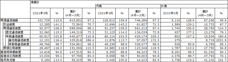 図 1