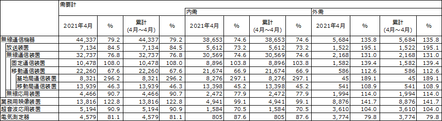 図 2