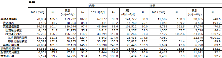 図 1