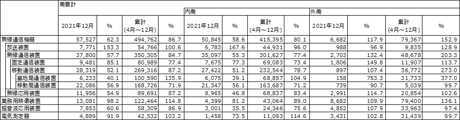 図 1