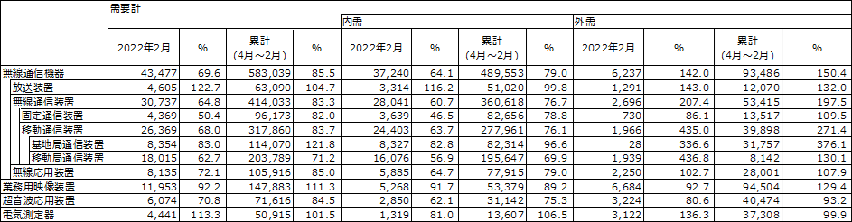 図 1