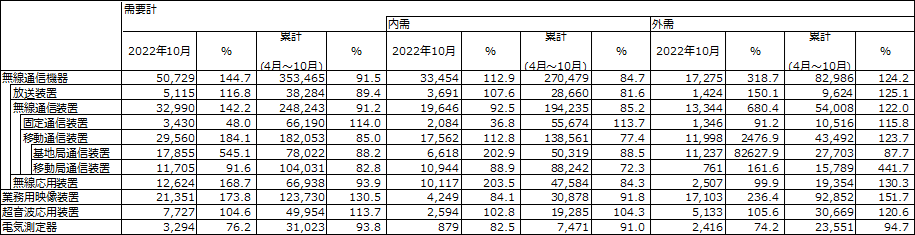 図 1