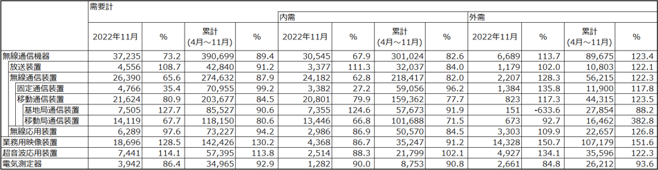 図 1