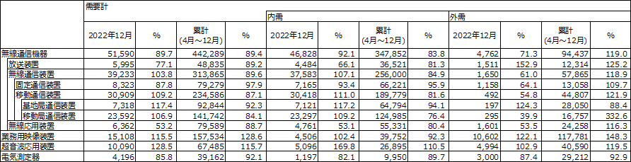 図 1