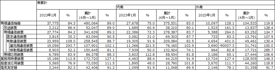 図 1