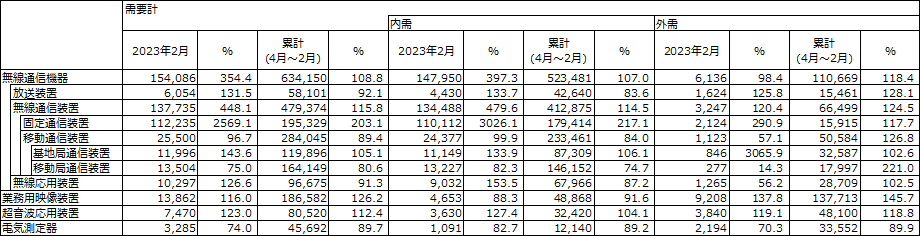 図 1