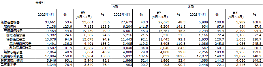 図 1