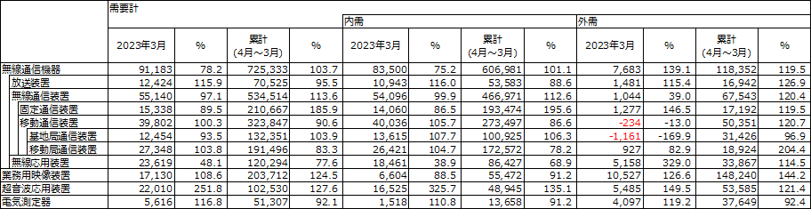 図 1