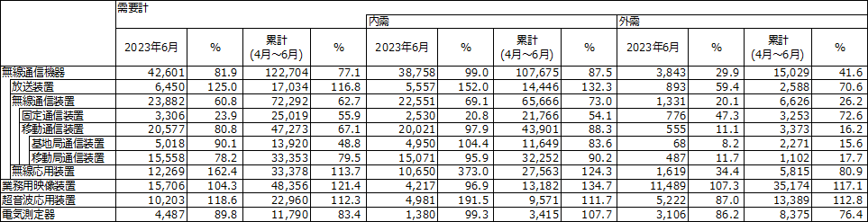 図 1