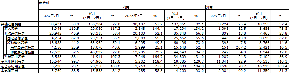 図 1