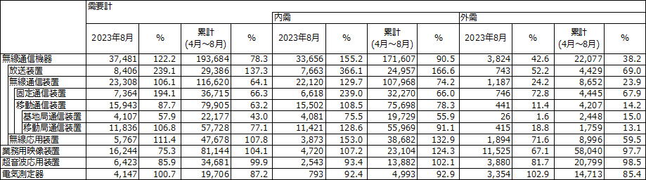 図 1