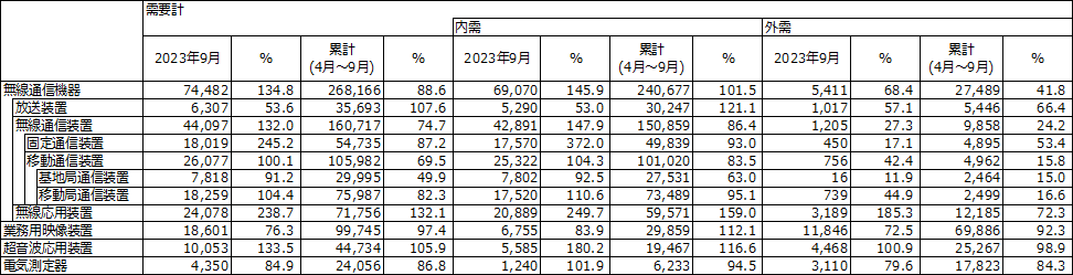 図 1