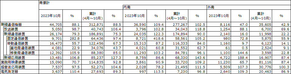 図 1