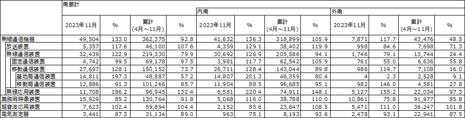 図 1