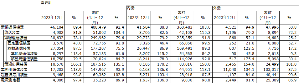 図 1